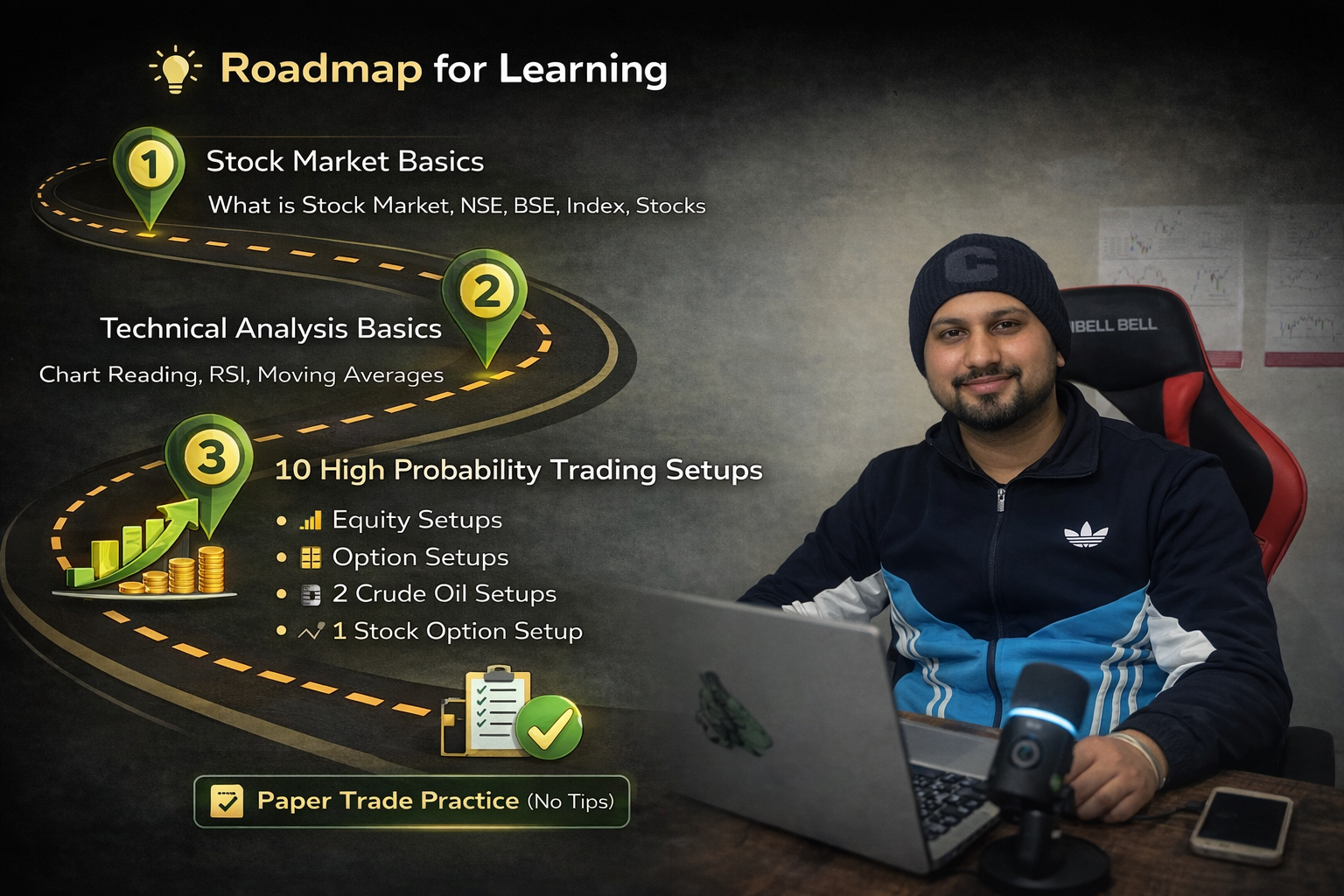 Basic to Advanced Stock Market Roadmap
